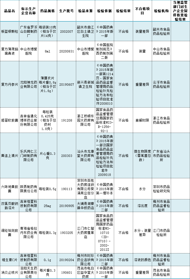 表格.png