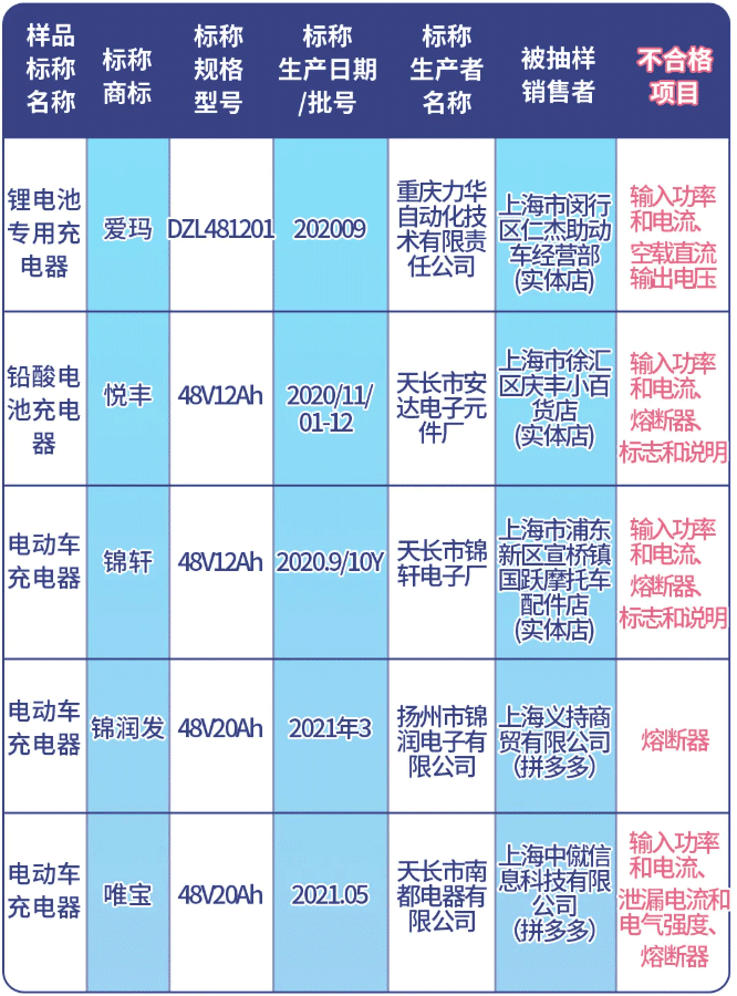 mmexport0faafc69b25b1f442f95f7437f65dc1b_1653025296150.png