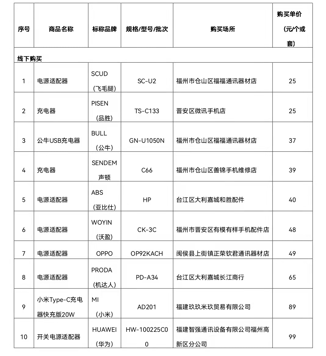 mmexport919606a04c30a1c458a5d4b31e6f92ff_1653101591970.png