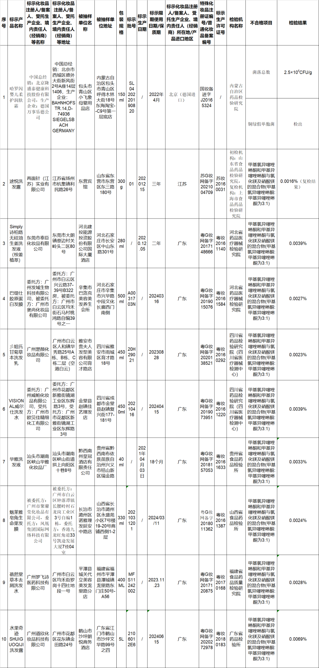 mmexport693c258550d574105cf62f64337a5905_1653297109611.png