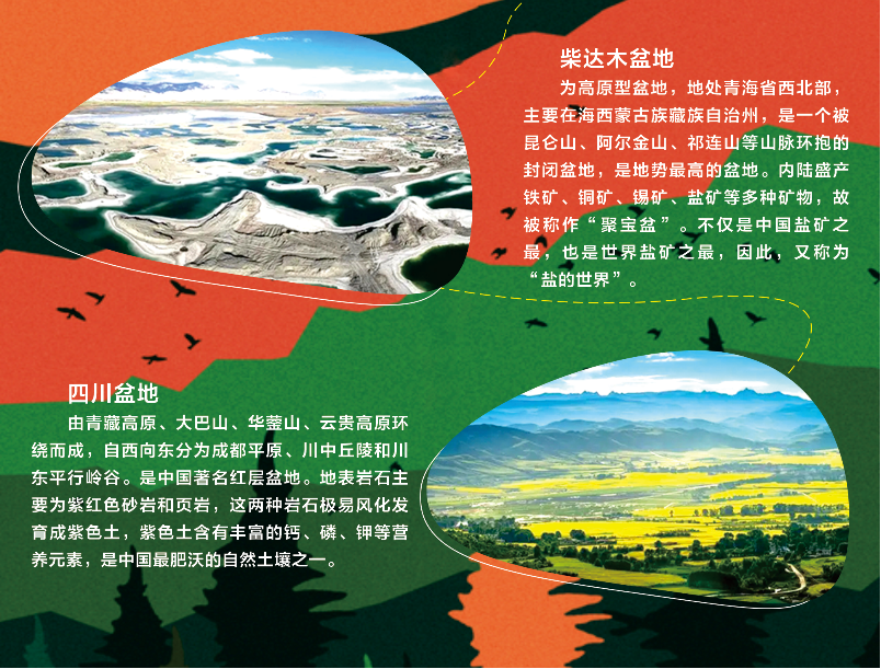 四大盆地2.png